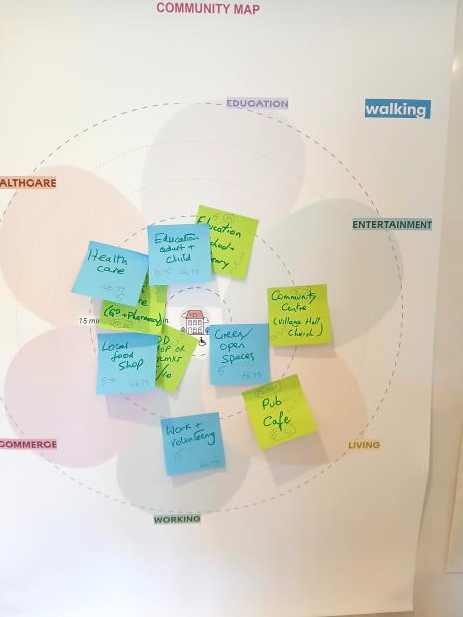 Flowers of Proximity community workshop response A community map with coloured sticky notes on a large paper chart.